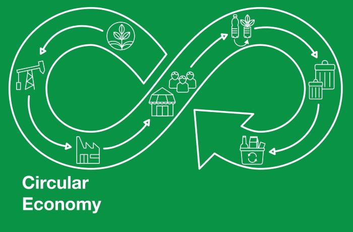 overeenkomst circulaire economie