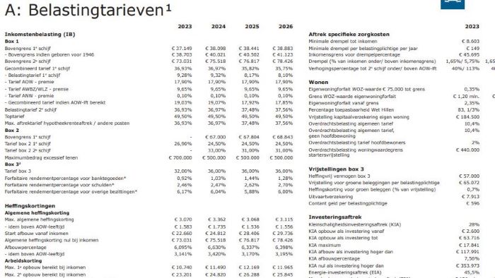 Beleidsinformatiekaart 2026